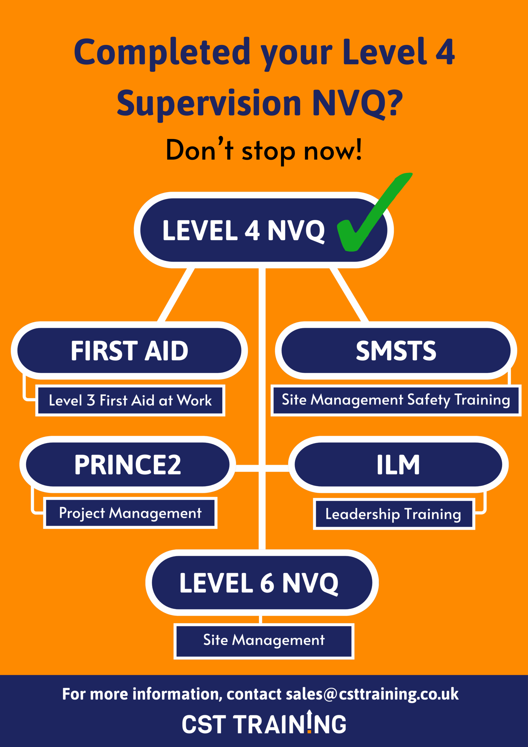An infographic showing what qualifications you can complete after completing your Level 4 NVQ in Site Supervision.
